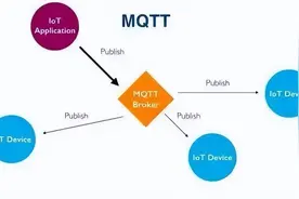 【软考】2022系统架构考点扫盲之MQTT图片