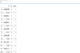 数据清洗之pandas看后你就会用了图片