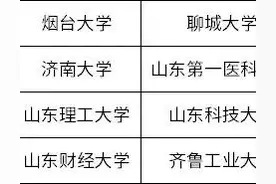 2024年山东省选调生来自这些大学！省内高校独揽前三？图片