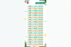 18地市今天夜里到明天白天图片