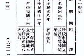 ​技术帖｜武汉大学历任校长考图片