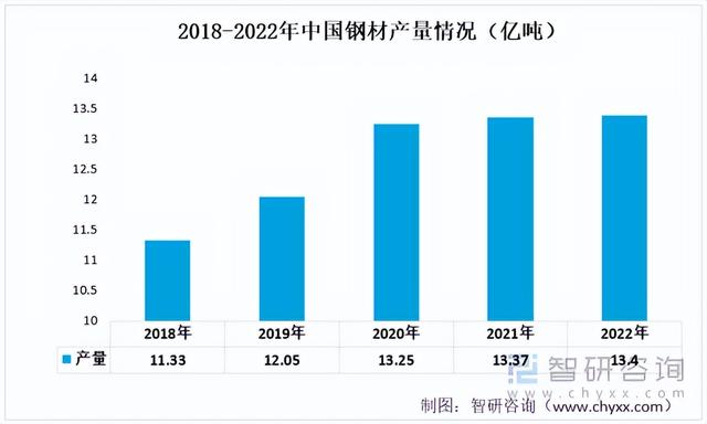 2022年中国刀具行业产业链情况分析:市场规模整体呈现上升趋势