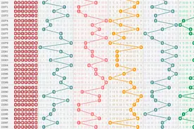 星期天七星彩晒票：奖池还差两千多万触发奖金倒置新规定图片