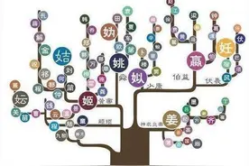 简说中国姓氏起源图片