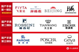 盘点2021年值得购买的手表，10大品牌40余款各档位的经典手表推荐图片