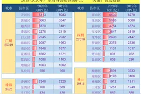 2019-2020年广东各县市区生产总值全榜单图片