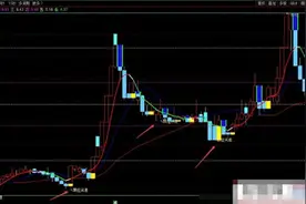 【黄金狙击】 短中线 都适用的 趋势 买卖点 指标图片