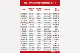 牛散集体出动！操盘这两只股爆赚1200万！“神秘牛散”李天虹“联合”吕强、周雪钦等共同建仓它们……图片