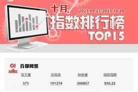 2023年10月头条号榜单发布图片