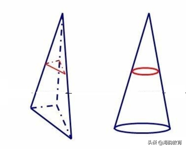 海韵教育丨数学科普：圆锥的体积为什么要乘1/3？