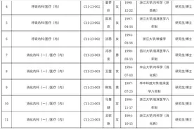 浙江大学附属第一医院录取名单：浙大83人登顶，护理岗最低硕士！图片