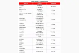 建国后参战老兵，还有多少 （一）图片