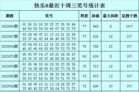 黑天鹅快乐8第2023120期：精选双胆08 39 助你中一等奖图片