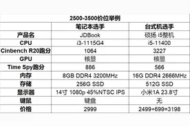 矿潮当头，笔记本台式机谁是王道？图片