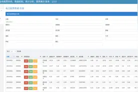 高颜值！程序员专属浏览器图片