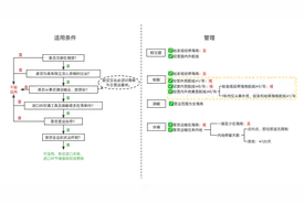 政策解读 | 交通工具及游艇“零关税”政策助力产业发展图片