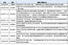 停用！可能有你的卡！超30家银行集体公告图片