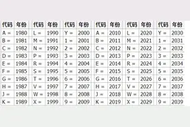 3分钟教会你识别车架号的秘密和汽车玻璃的年月份怎么计算的图片