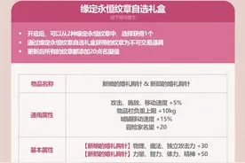 DNF51礼包爆料：快捷栏装备展示（纹章）图片