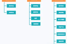 《行研小百科》——大健康，后疫情时代被重新定义的生活刚需图片