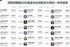 股市暴跌，投资大师，全军覆没图片