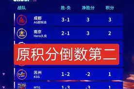 苏州KSG绝境中“请神”AG，轮换打野后也像换了一个队图片