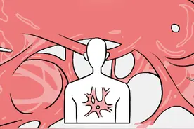 长期压力下，身体里会发生什么？｜一图到底（快收藏提醒自己！）图片