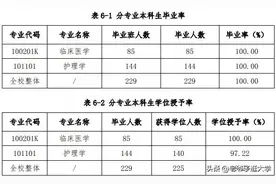 协和医学院临床八年制学生100%连读图片