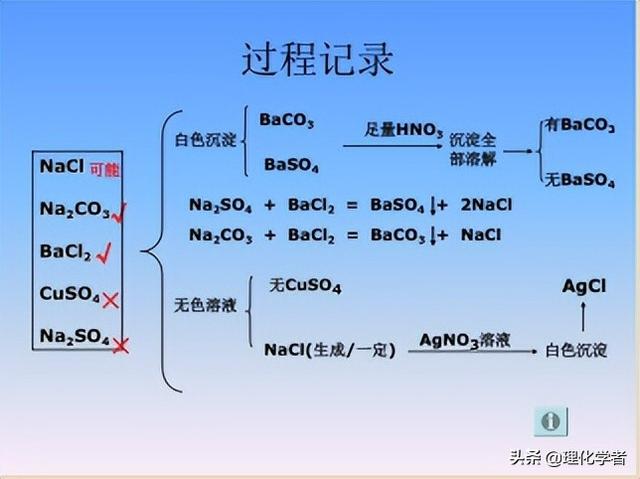 初中化学方程式及其相关知识点总结和推断题解题方法及技巧