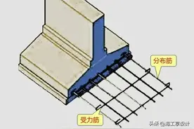 农村自建砖混房，条形基础是否应该配筋？取决于刚性还是柔性基础图片