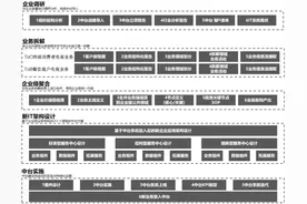 中台KPI怎么设计？图片
