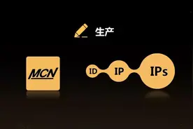 什么是MCN机构，MCN的价值在哪里?图片