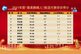 “最美鹤峰人”县级竞选结果出炉，快看有没有你心中最美的人选？图片