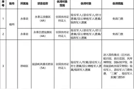 军人、退役军人端午出游，这些地方免票图片