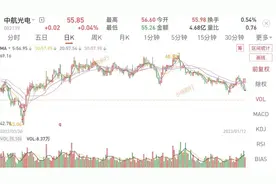 中航光电该加仓了吗？图片
