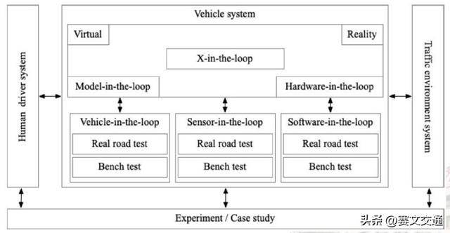 高速公路自动驾驶专用车道关键技术及仿真优化