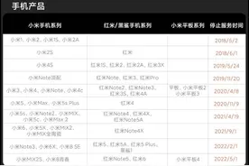 小米将停止提供零部件服务，可以继续享受后期保养售后服务图片