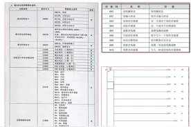 台达变频器VFD-M+的通讯数据地址，控制代码如何编写图片