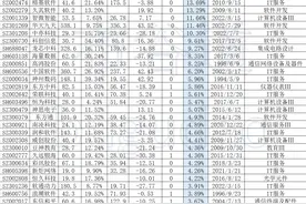 A股新晋热门赛道，“信创”概念股解析图片
