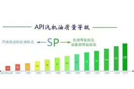 什么样的车适合使用低粘度机油？图片