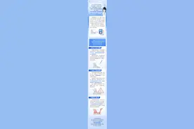 一个月不关路由器，要交多少电费？图片