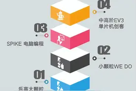 以为孩子在学编程，其实连“门”都没摸着图片