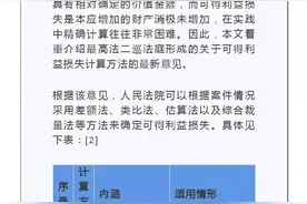 干货 | 《民法典》违约损失赔偿计算方法与认定规则图片