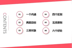 防御性驾驶，“一二三四五六”知多少？图片