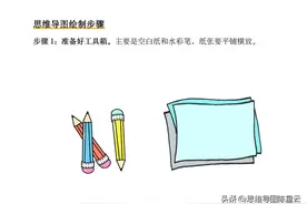 绘制思维导图的9个步骤图片