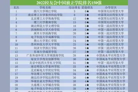 最新中国独立学院排名！图片