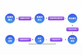 抖音直播话术设计的七个要点图片