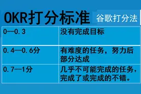 2023年第5周工作小结（OKR评价&售后虚拟团队建立&本周收获）图片