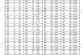 辽宁高考物理一分一段表图片