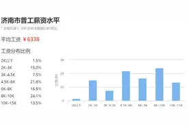 在济南，你的月收入在哪个档次里？图片